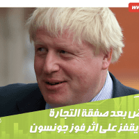 تفاصيل تحركات الدولار الامريكي والاسترليني