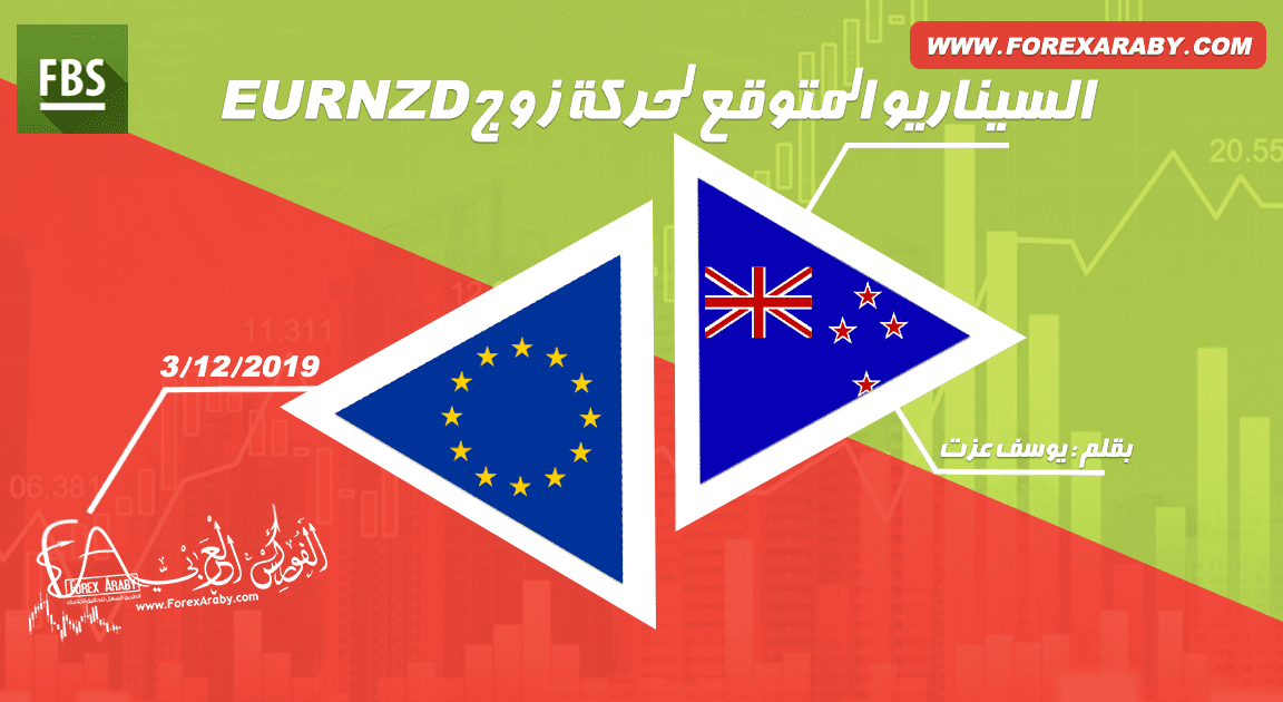 السيناريو المتوقع لحركة زوج EURNZD