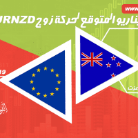 السيناريو المتوقع لحركة زوج EURNZD