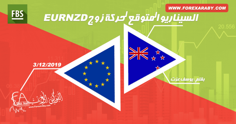 السيناريو المتوقع لحركة زوج EURNZD