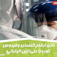 تأثير أرقام التصدير وفيروس كورونا على الين الياباني