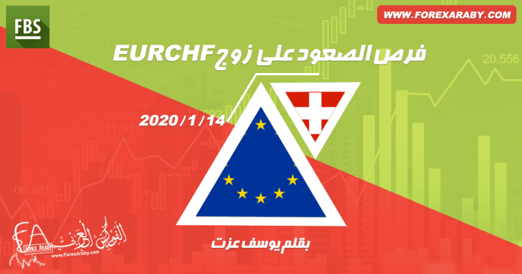 فرص الصعود على EURCHF