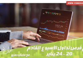 اهم فرص تداول الأسبوع القادم