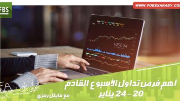 اهم فرص تداول الأسبوع القادم