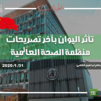 تأثر اليوان بآخر تصريحات منظمة الصحة العالمية