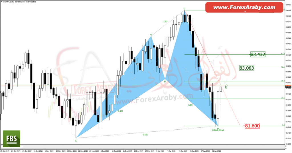CADJPY