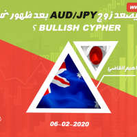 هل يصعد زوج AUD/JPY بعد ظهور نموذج Bullish Cypher ؟