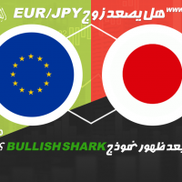 EUR/JPY