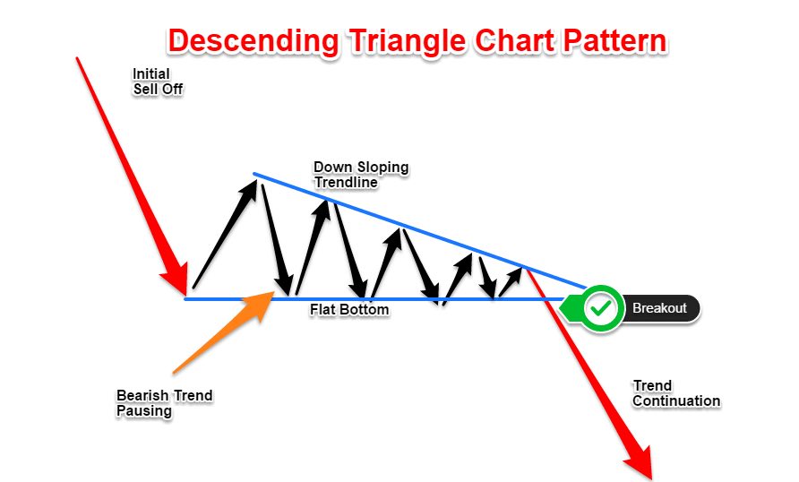 DESCENDING TRIANGLE