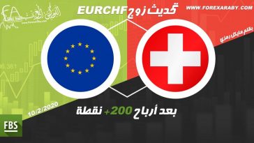 تحديث EUR/CHF بعد أرباح 200 نقطة