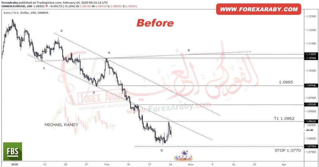 EUR.USD