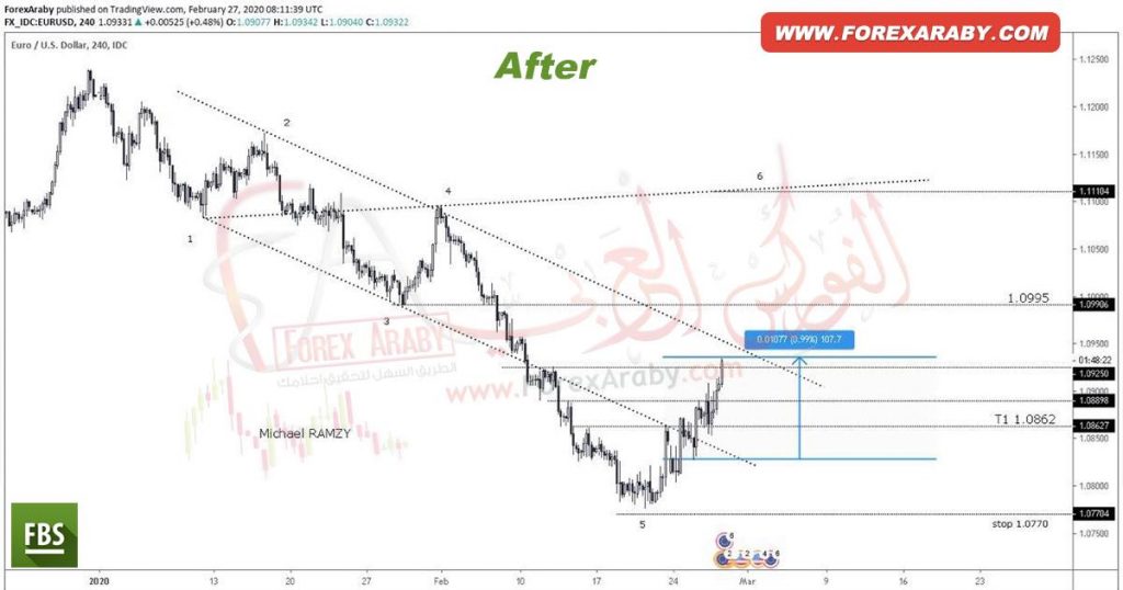 EUR.USD