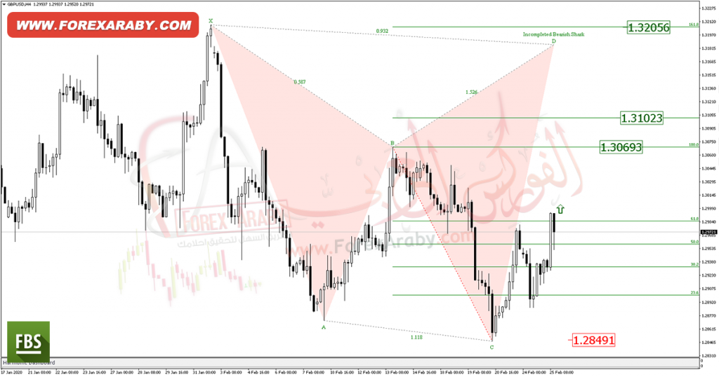 GBPUSD-H4