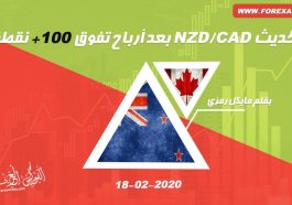 NZD/CAD