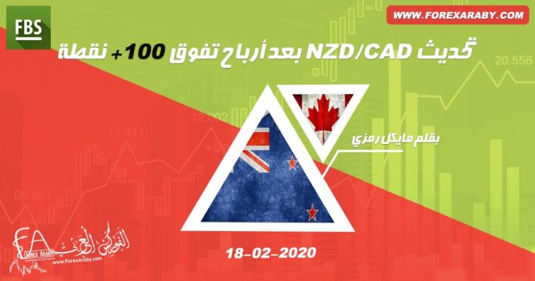 NZD/CAD