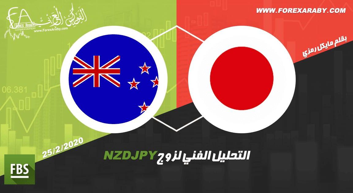 التحليل الفني لزوج NZD/JPY