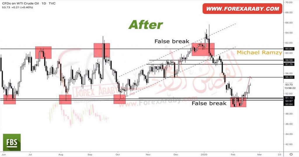 WTI AFTER