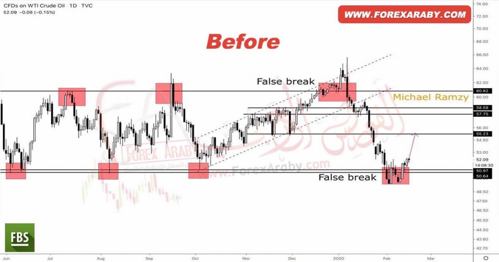 WTI BEFORE