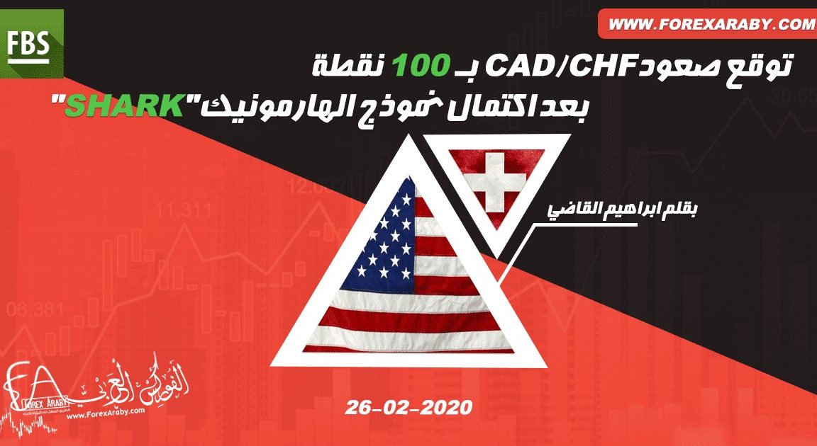 CAD/CHF