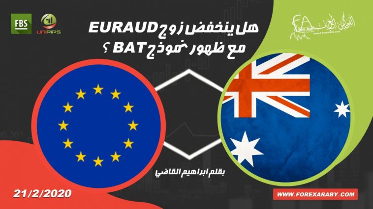 EUR/AUD