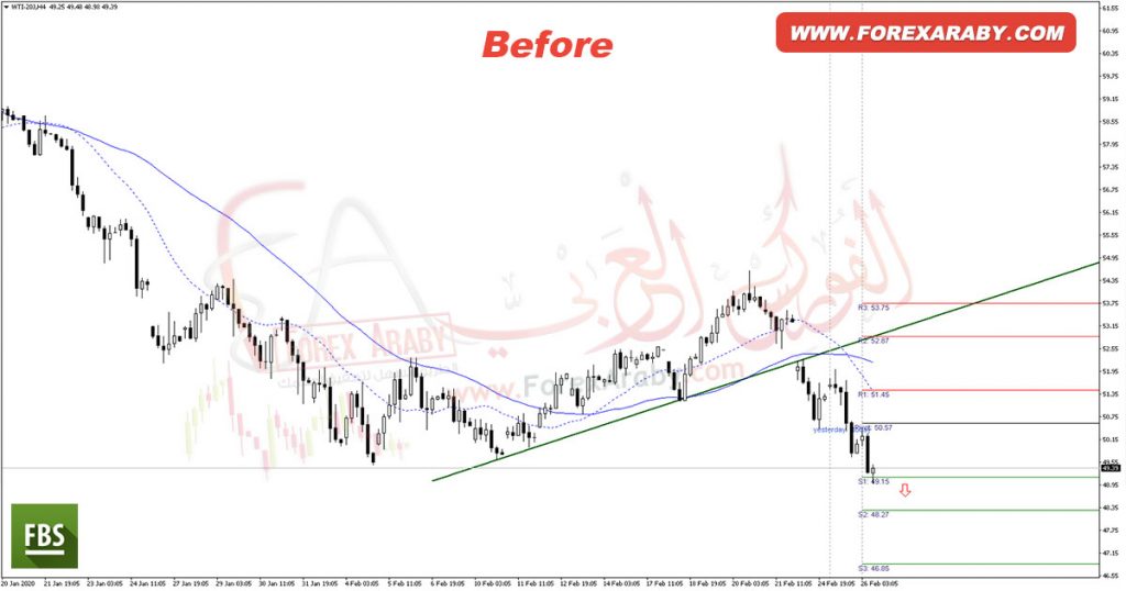 oil before