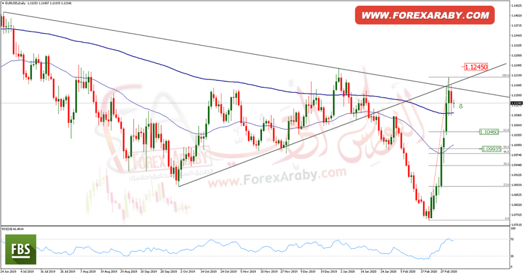 eurusd