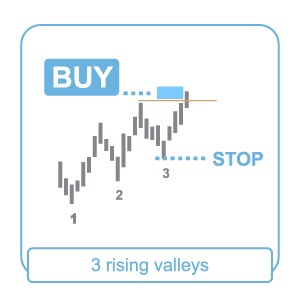 RISING VALLEYS