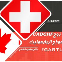 هل يرتفع زوج CAD/CHF بعد ظهور نموذج هارمونيك Gartley؟