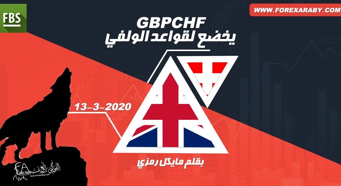 الإسترليني مقابل الفرنك GBP/CHF يخضع لقواعد الولفي