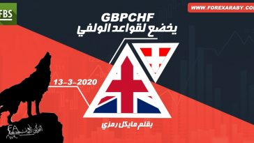 الإسترليني مقابل الفرنك GBP/CHF يخضع لقواعد الولفي