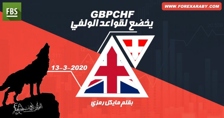 الإسترليني مقابل الفرنك GBP/CHF يخضع لقواعد الولفي