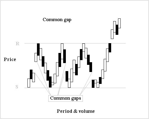 COMMON GAPS