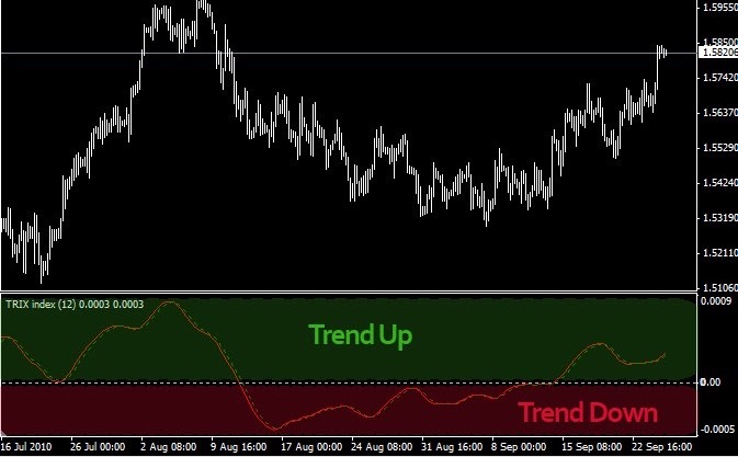 اتجاه الأسعار