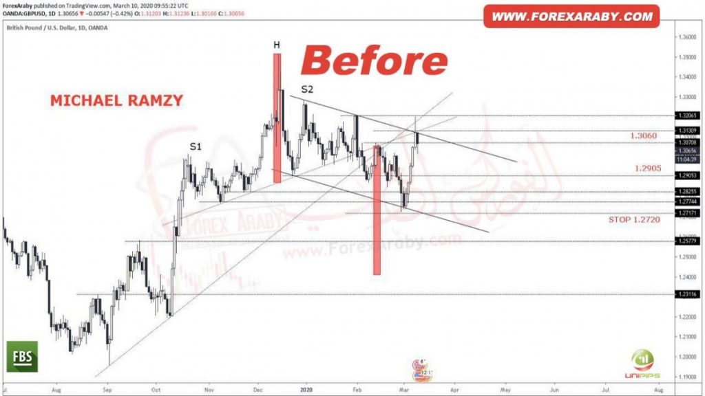 GBP.USD