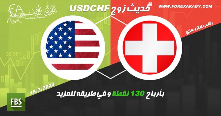 USD/CHF