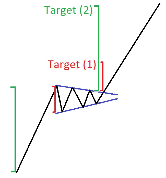 PENNANT