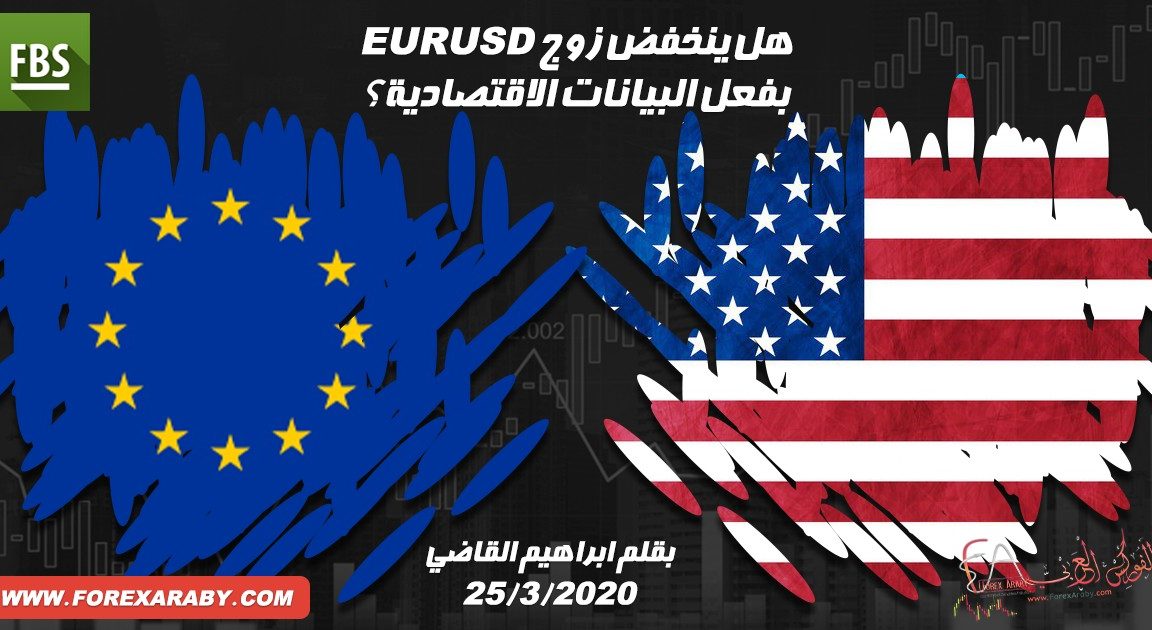 EURUSD