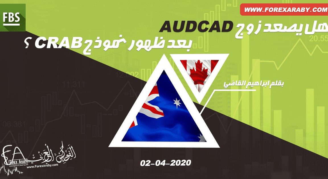 AUDCAD