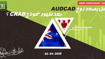 AUDCAD