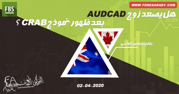 AUDCAD