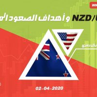 NZD/USD