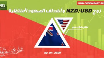 NZD/USD