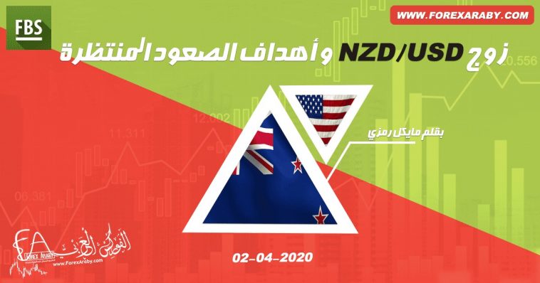 NZD/USD