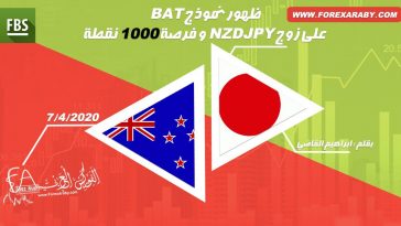 NZDJPY