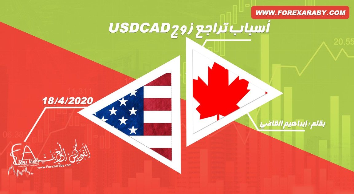 USDCAD