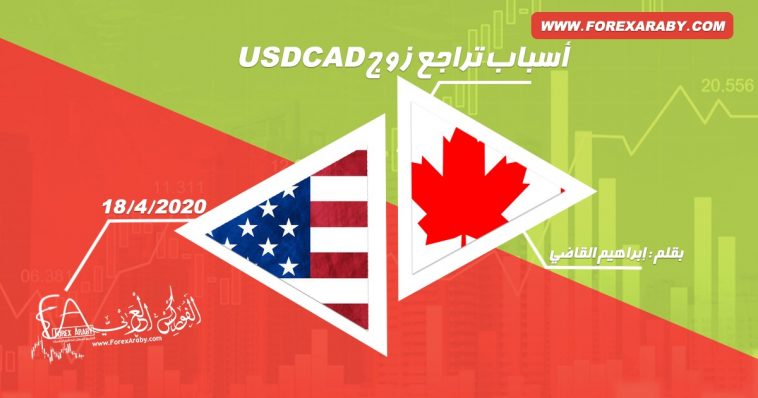 USDCAD