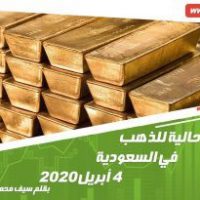 الأسعار الحالية للذهب في السعودية 4 أبريل 2020