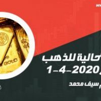 الأسعار الحالية للذهب في مصر 1-4-2020