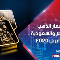 الأسعار للذهب في مصر والسعودية
