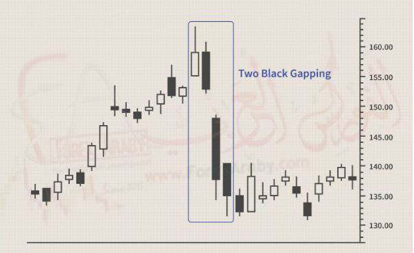 Two Black Gapping